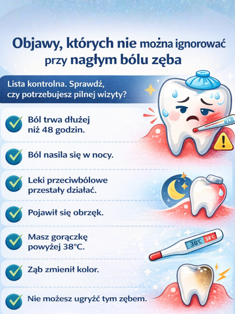 nagły ból zęba - Lista kontrolna. Sprawdź, czy potrzebujesz pilnej wizyty?